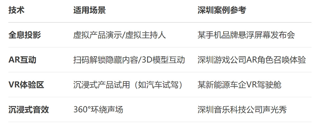 科技感爆棚的发布会现场2